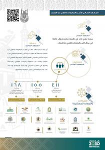 The Interior Design Program Designs the Umm Al-Qura University Pavilion at the Education Conference in Riyadh